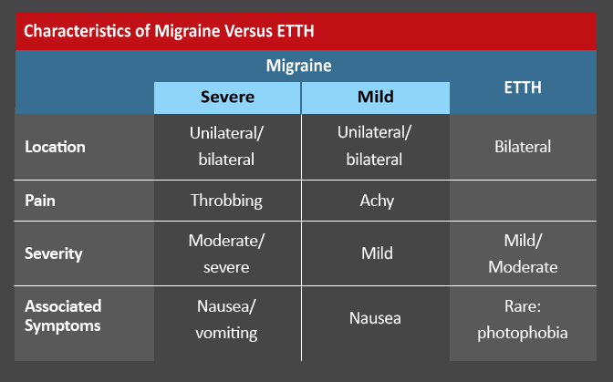 characteristics-migraine-vs-etth